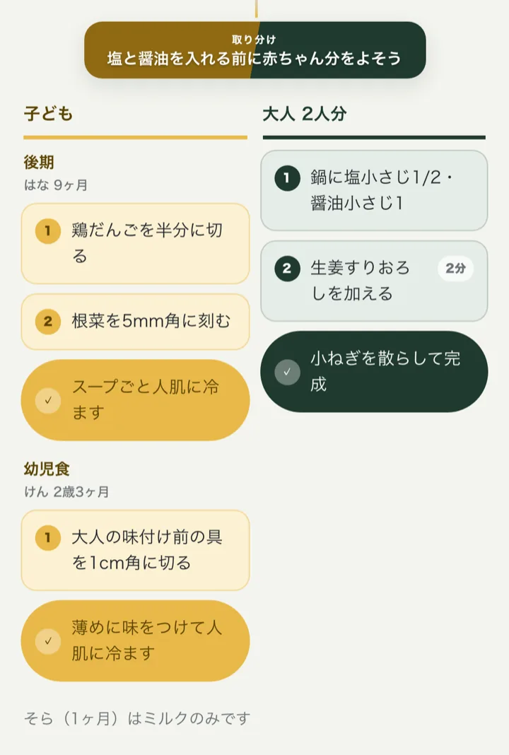 作る画面のフローチャート。「塩と醤油を入れる前に赤ちゃん分をよそう」という取り分けノードから、子どもの列（後期と幼児食のレーン）と大人 2 人分の列に分岐している