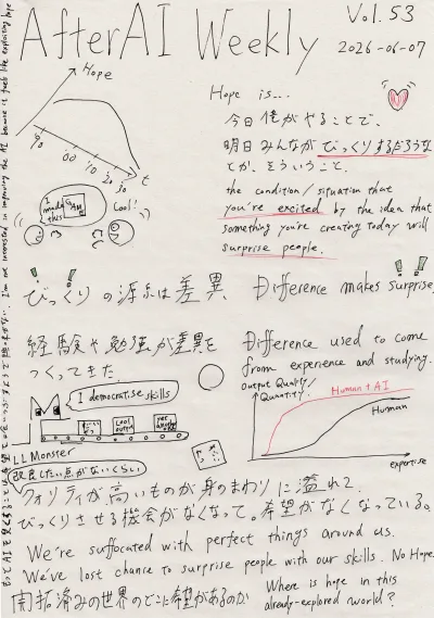 AfterAI Weekly Vol.53