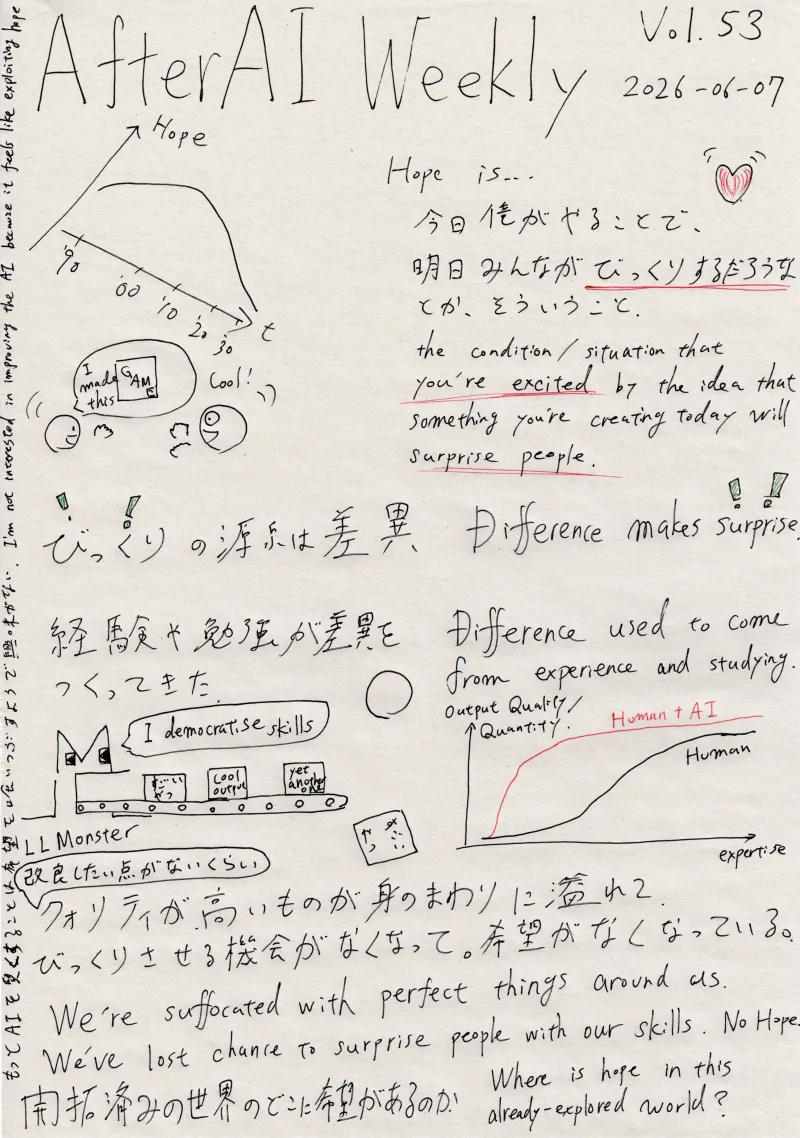 AfterAI Weekly Vol.53